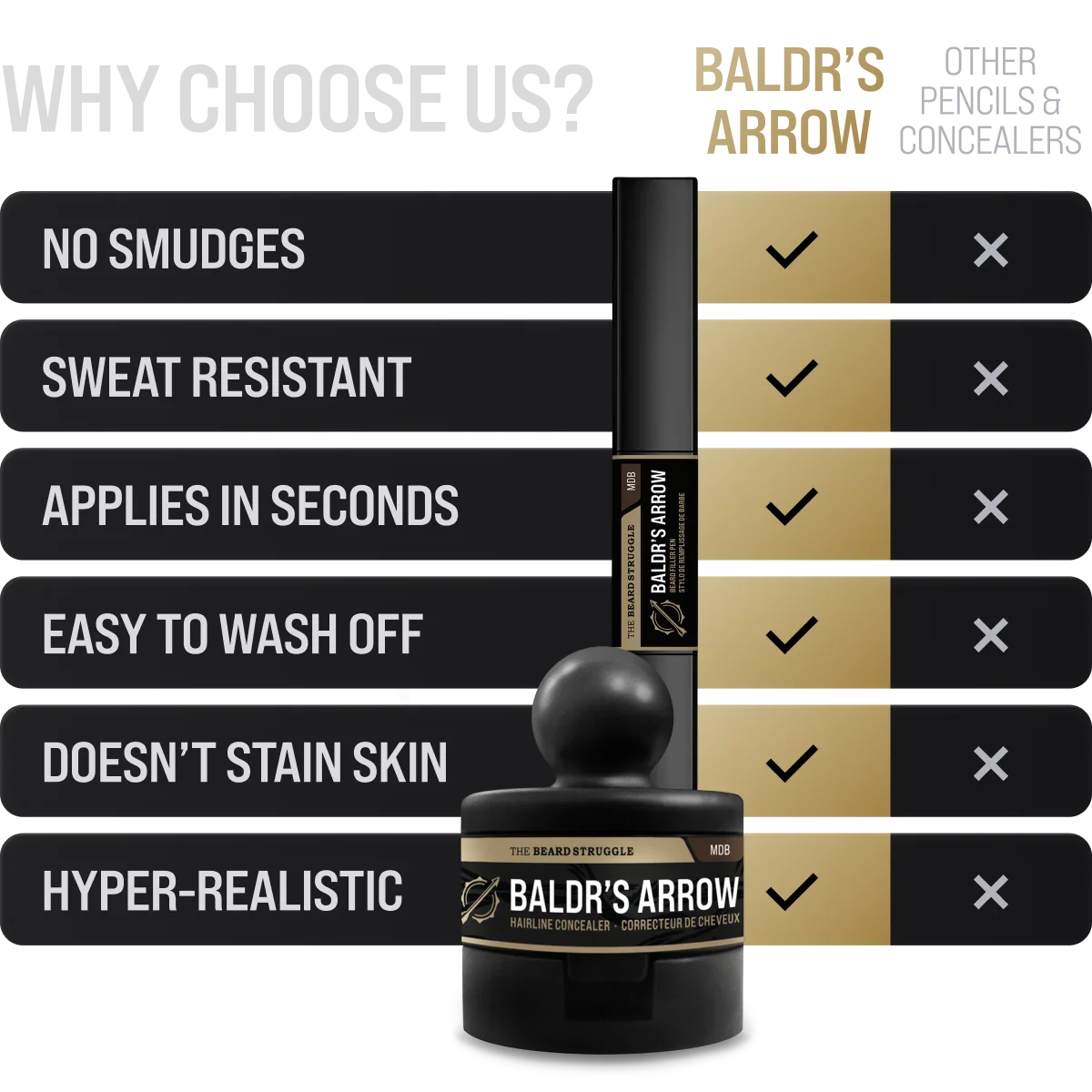 Beard Pen and Hair Concealer Bundle - Image 3