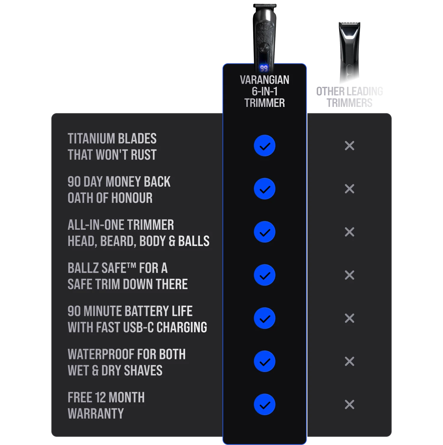 The Ultimate Trimmer Kit - Image 4